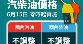 油價凍漲近3個月 創19年來新紀錄 中油倒貼176億