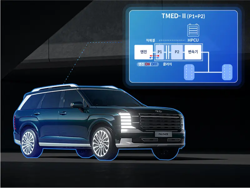 南陽預計第三季發表的旗艦休旅車便是搭載全新 TMED-II 油電系統