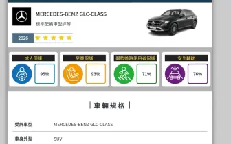 TNCAP新規章測試 Mercedes-Benz GLC 展現豪華本色 高標奪下五星安全評等