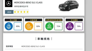 TNCAP新規章測試 Mercedes-Benz GLC 展現豪華本色 高標奪下五星安全評等