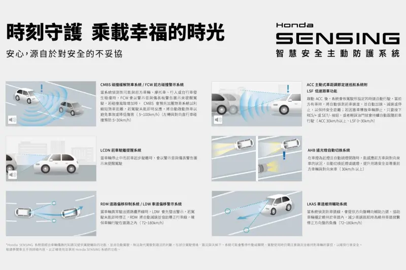 ▲全車系標配全面進化的Honda SENSING智慧安全主動防護系統