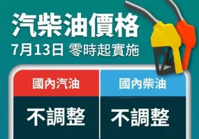 油價快訊｜20260713(一)0點起｜汽油不調整 柴油不調整