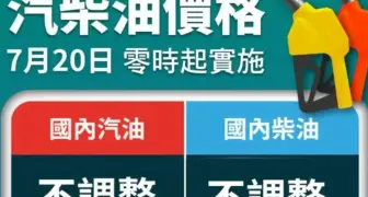 油價快訊｜20260720(一)0點起｜汽油不調整 柴油不調整
