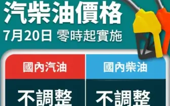 油價快訊｜20260720(一)0點起｜汽油不調整 柴油不調整