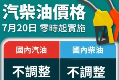 油價快訊｜20260720(一)0點起｜汽油不調整 柴油不調整