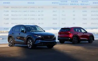 舊引擎何妨！全新《Mazda CX-5》噪音歷史新低 車艙靜謐值得期待