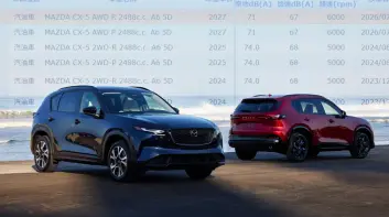 舊引擎何妨！全新《Mazda CX-5》噪音歷史新低 車艙靜謐值得期待