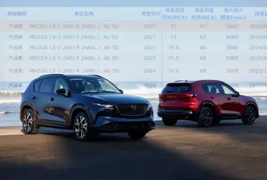舊引擎何妨！全新《Mazda CX-5》噪音歷史新低 車艙靜謐值得期待
