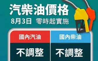 油價快訊｜20260803(一)0點起｜汽油不調整 柴油不調整