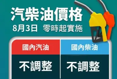 油價快訊｜20260803(一)0點起｜汽油不調整 柴油不調整