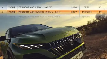 小改款《Peugeot 408》送測 3缸引擎動力有望調升