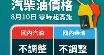 油價快訊｜20260810(一)0點起｜汽油不調整 柴油不調整
