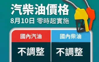 油價快訊｜20260810(一)0點起｜汽油不調整 柴油不調整