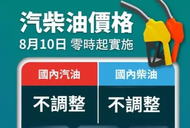 油價快訊｜20260810(一)0點起｜汽油不調整 柴油不調整