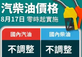 下禮拜油價不調整 中油今年吸收逾166.0億元 