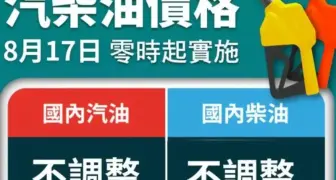 下禮拜油價不調整 中油今年吸收逾166.0億元 
