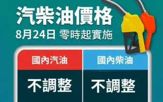 中油累積吸收172.7億元 下禮拜油價不調整