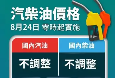 中油累積吸收172.7億元 下禮拜油價不調整