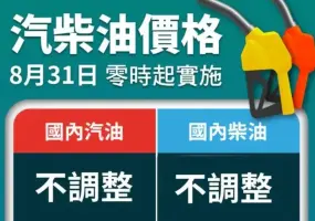 油價快訊｜20260831(一)0點起｜汽油不調整 柴油不調整