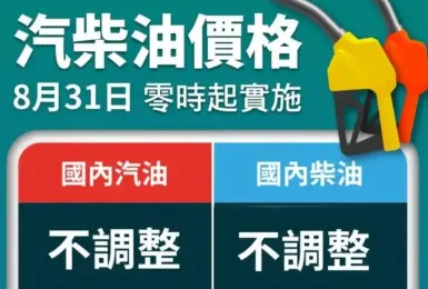 油價快訊｜20260831(一)0點起｜汽油不調整 柴油不調整