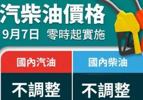 油價快訊｜20260907(一)0點起｜汽油不調整 柴油不調整