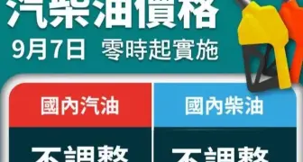 油價快訊｜20260907(一)0點起｜汽油不調整 柴油不調整