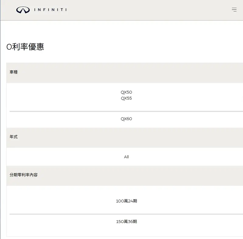 官網上的0利率分期資訊