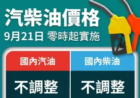 油價快訊｜中油擴大成本吸收 下禮拜油價不調整