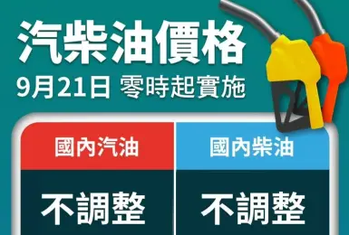 油價快訊｜中油擴大成本吸收 下禮拜油價不調整
