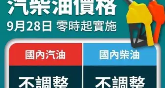 國際衝突加劇 中油擴大吸收 下禮拜油價不調整