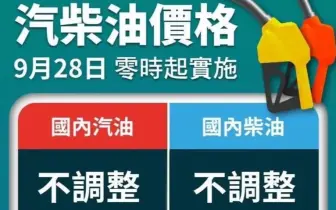 國際衝突加劇 中油擴大吸收 下禮拜油價不調整