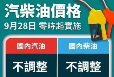 國際衝突加劇 中油擴大吸收 下禮拜油價不調整