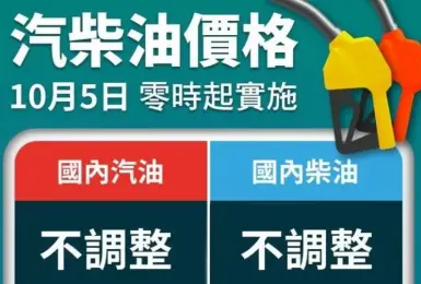 中油加碼吸收 下禮拜油價不調整