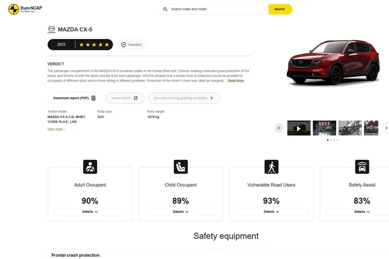 Mazda CX-5在EURO NCAP測試中拿下最高五星評價