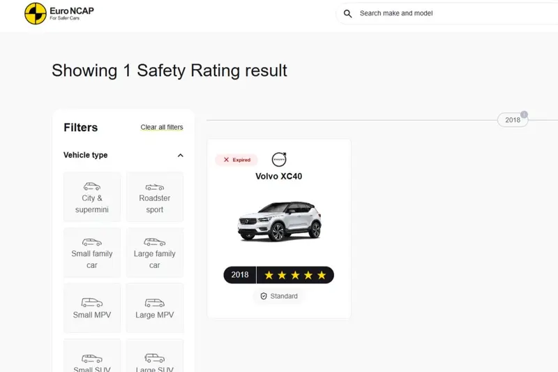 Volvo XC40在EURO NCAP的最高五星評價已經過期，接下來第四季公布的TNCAP成績將相當有參考價值。