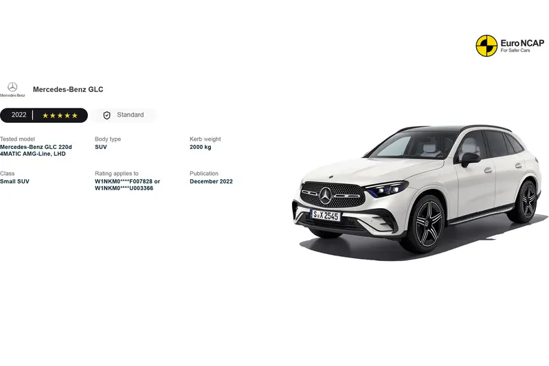 ▲現款第二代 Mercedes-Benz GLC 獲 Euro NCAP 最高五星評價