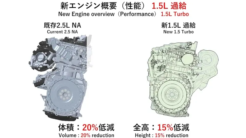 全新1.5T渦輪引擎將取代2.5NA